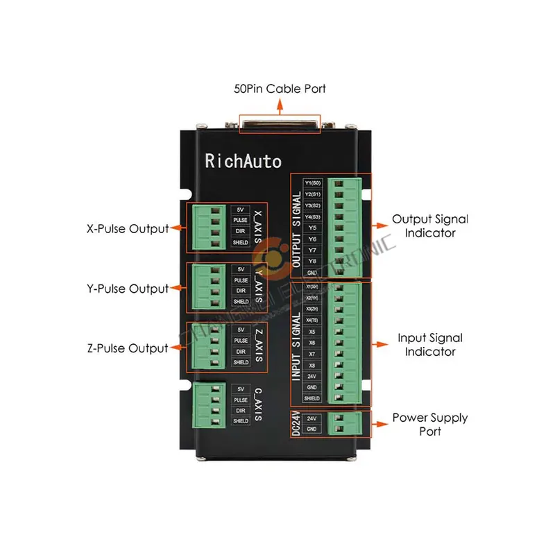 RichAuto DSP A11 A18 Connect B – Richauto A11 Dsp Controller 3 Axis Bewertung und Preis