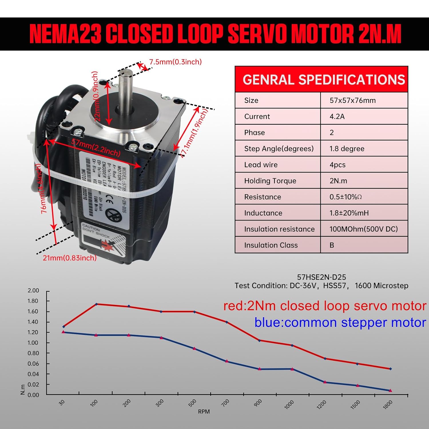 【EU】 2 Nm Nema23 Servo-Schritt – Nema 23 Closed Loop Stepper Motor Driver Kit Bewertung und Preis