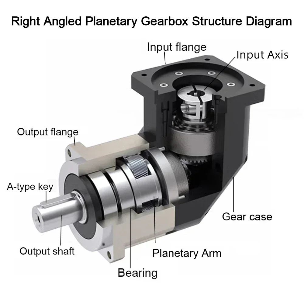 90-Grad-Reduziergetriebe, rech – Planetary Gearbox Reducer Nema 23 34 Bewertung und Preis