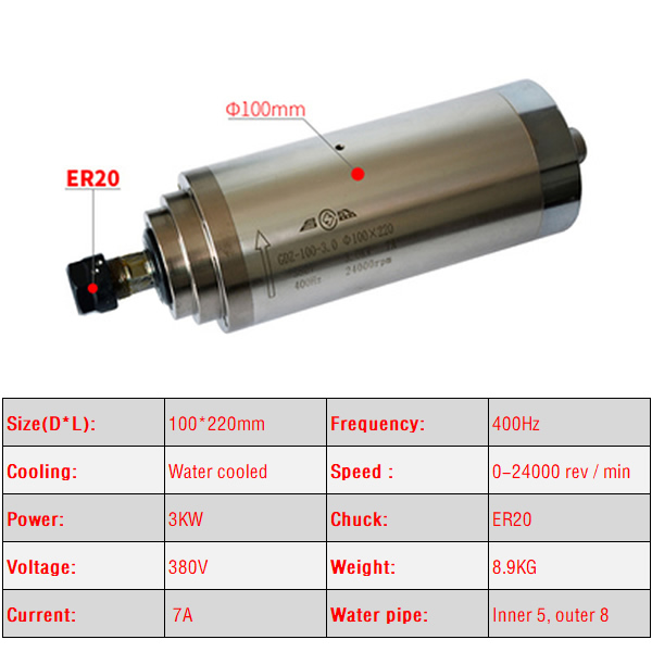 2,2 KW 3,0 KW 4,5 KW CNC Spind – Er20 Collet Chuck Spindle Motor 220V Bewertung und Preis